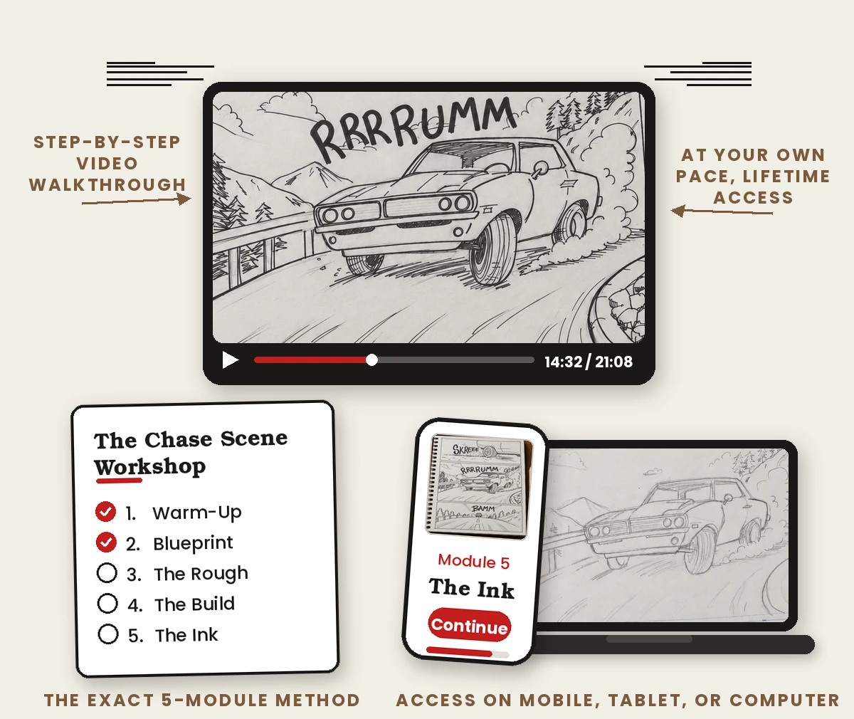 The course shown on a video player, laptop and phone, with the five-module checklist